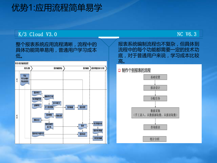 ud_V30_竞争分析_财务.pptx_第3页