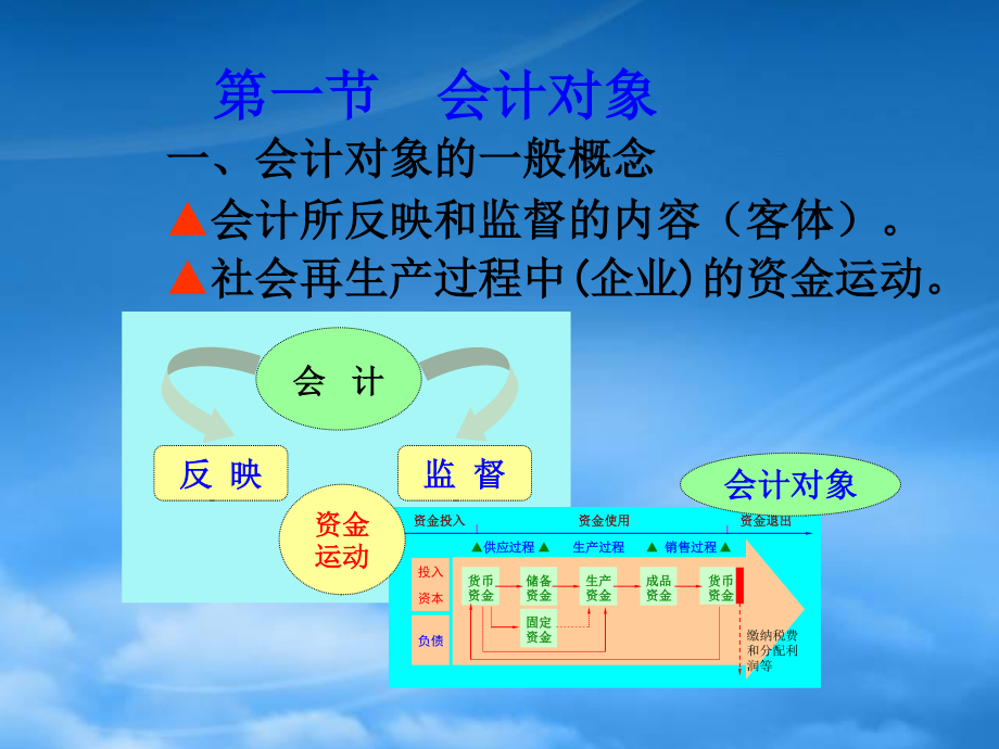 [精选]会计对象、会计要素与会计等式综合介绍.pptx_第2页