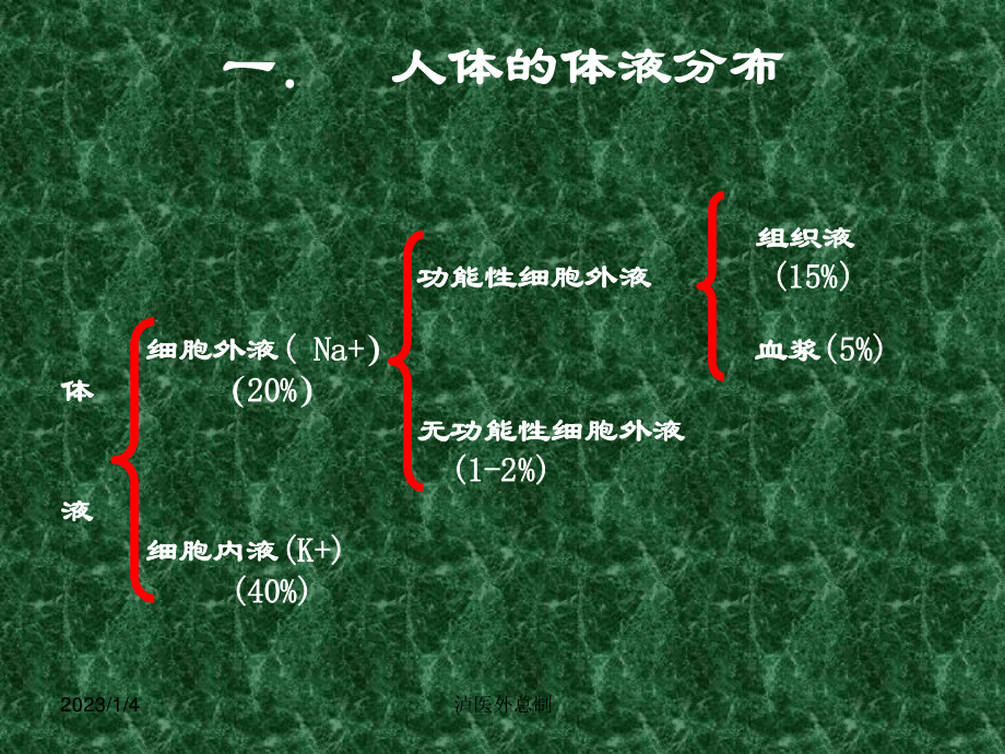 外科病人体液失调.ppt_第2页