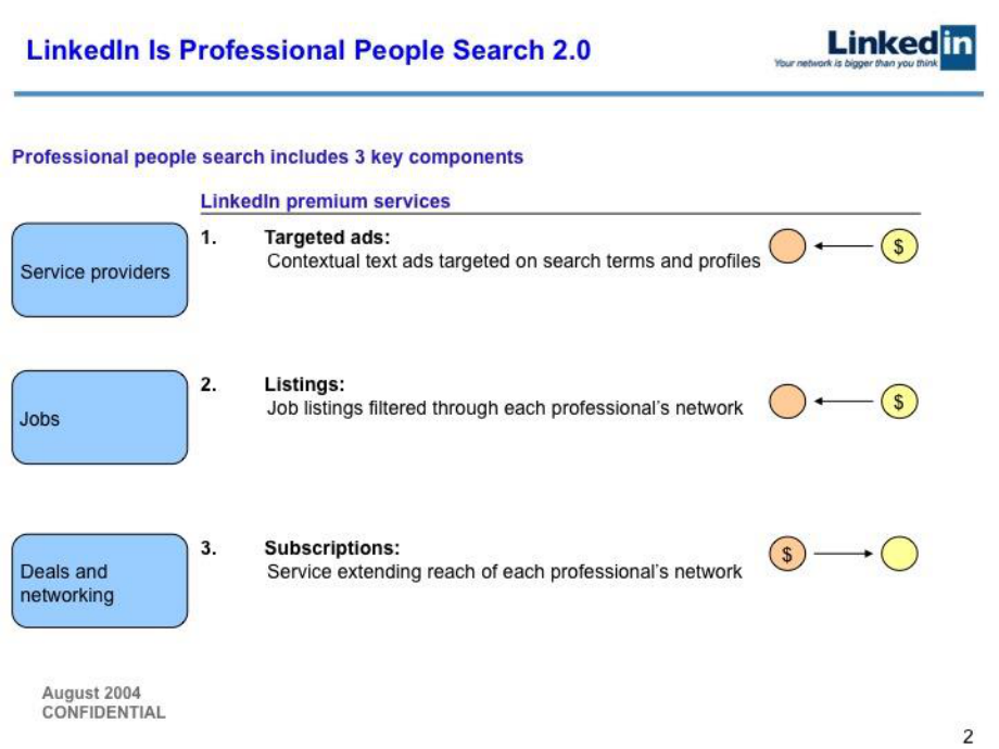 LINKEDINB轮投资推介,大有料,强烈推荐.pptx_第3页