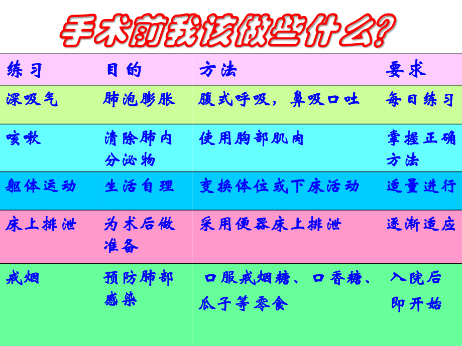 外科术前术后健康宣教.ppt_第1页