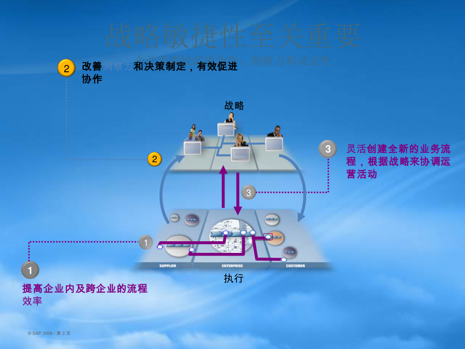 SAPBusinessObjects产品组合简要介绍.pptx_第2页