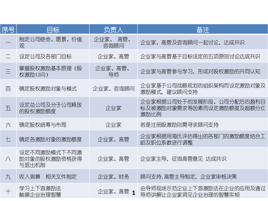 股权激励方案模版.pptx_第1页