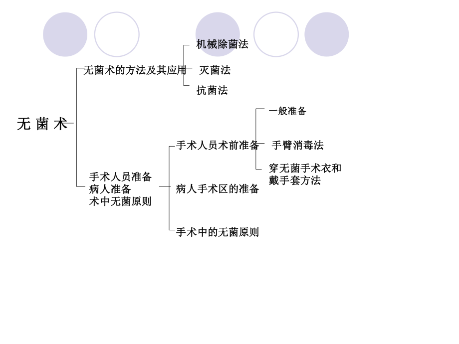 无菌术2.ppt.ppt_第2页