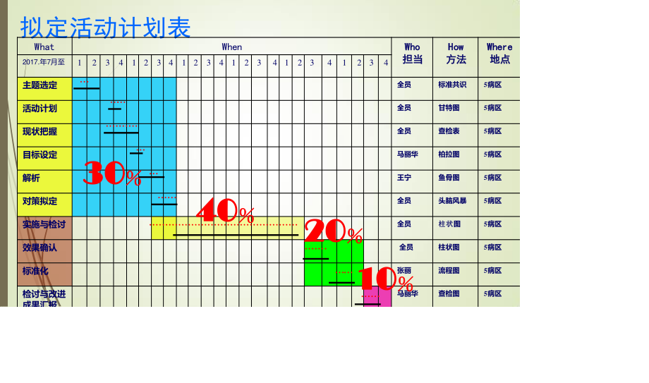 提高老年人静脉穿刺成功率(20170827).ppt_第3页