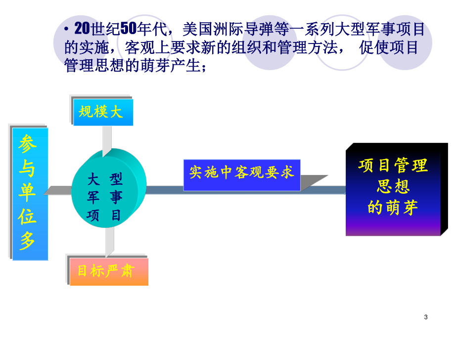 工程学习项目管理.ppt_第3页