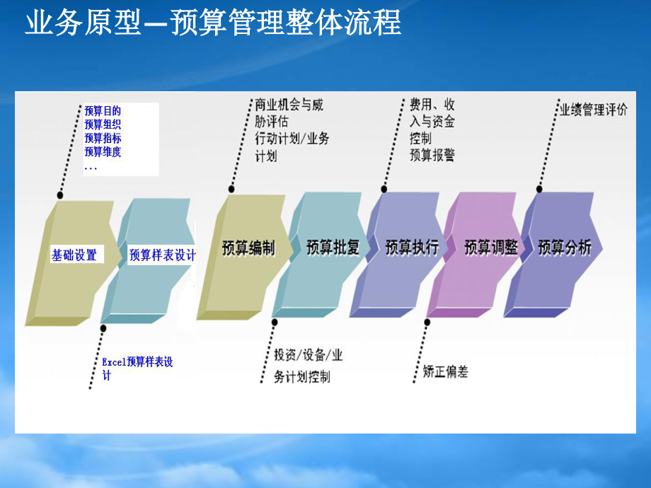 FI_全面预算_20.pptx_第2页