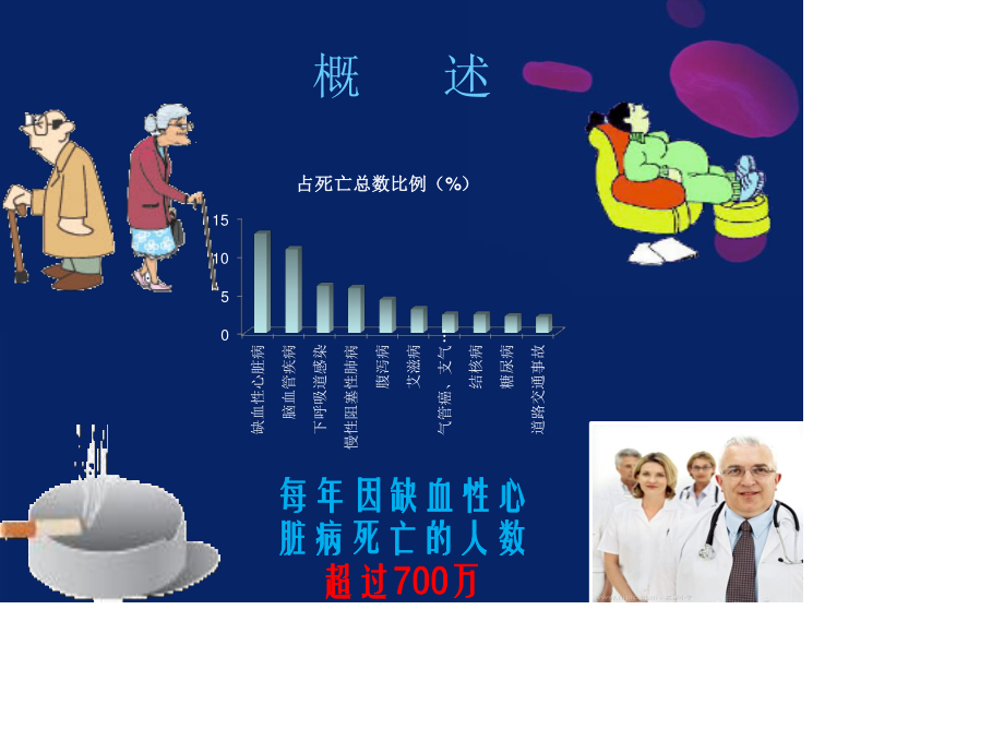 心脏标志物.新讲解.徐.ppt_第2页