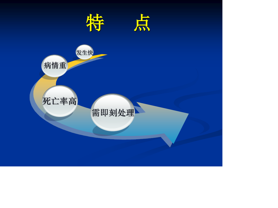 透析中的急性并发症及防治1123-高志英.ppt_第3页