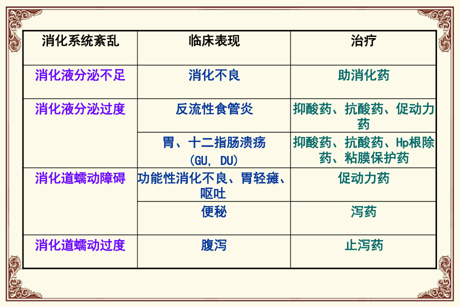 消化道用药.ppt_第3页