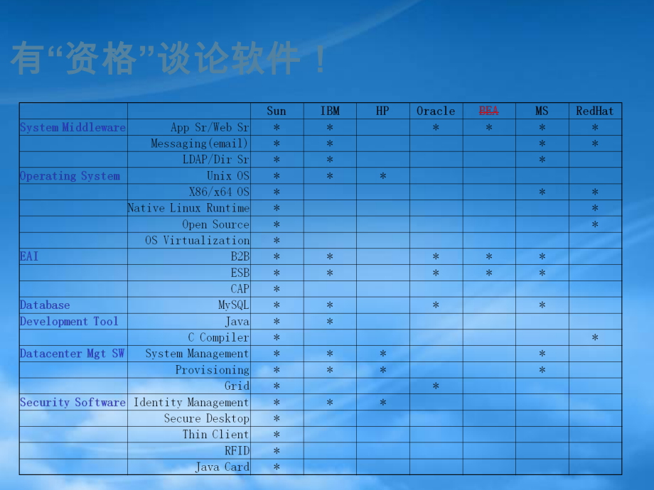 Sun虚拟桌面解决方案.pptx_第2页