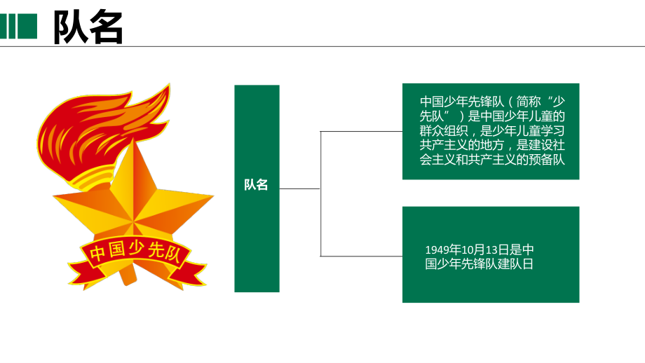 争做新时代好队员《少先队队前教育班会》课件.pptx_第2页