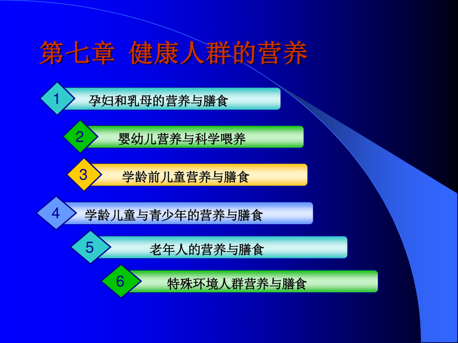 特殊人群的营养gai.ppt_第1页