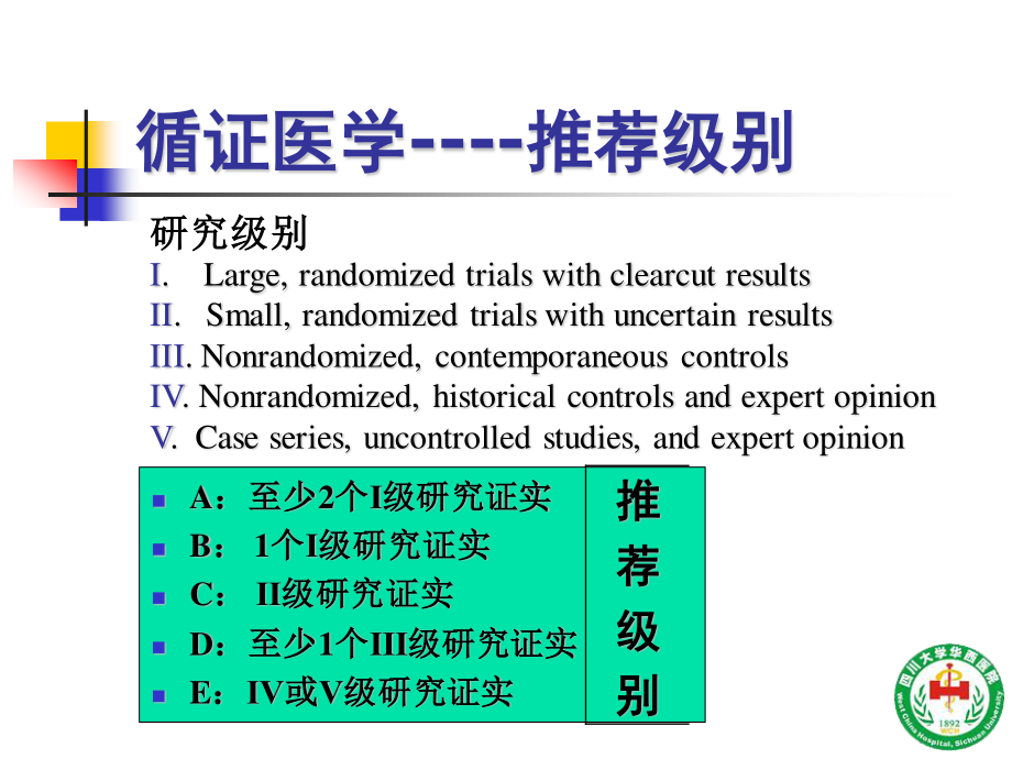 危重病人镇静镇痛与肌松策略四川大学华西医院ICU康焰.ppt_第3页