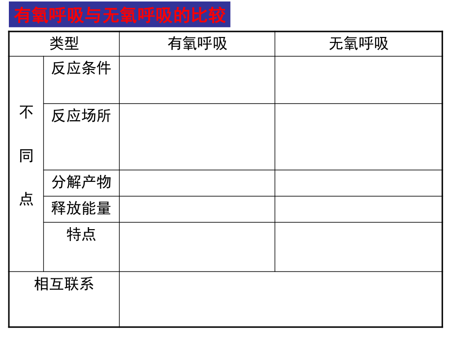 细胞呼吸及光合作用.ppt_第1页