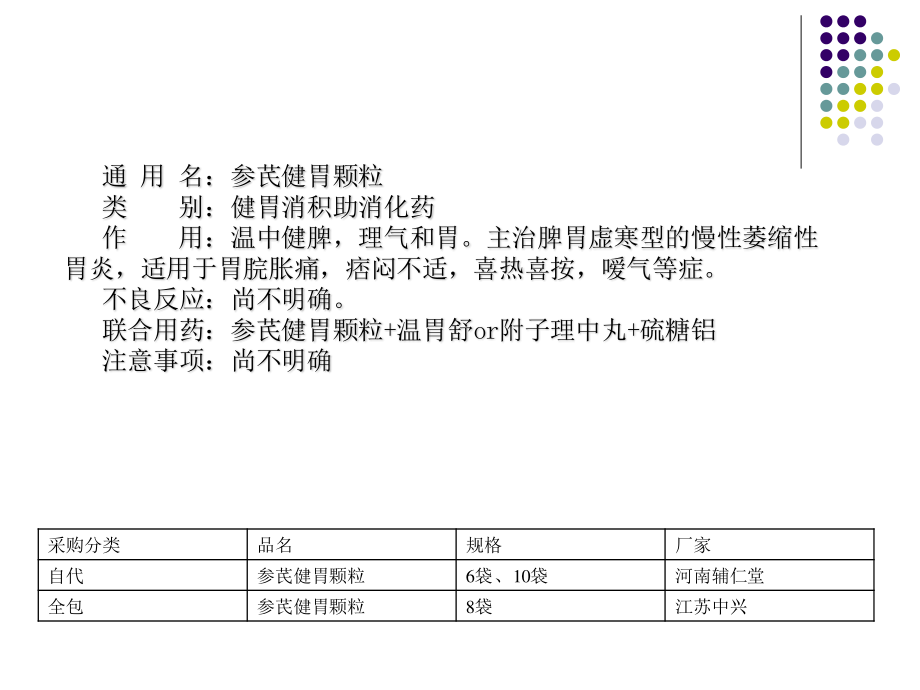 胃肠道类用药.ppt_第2页