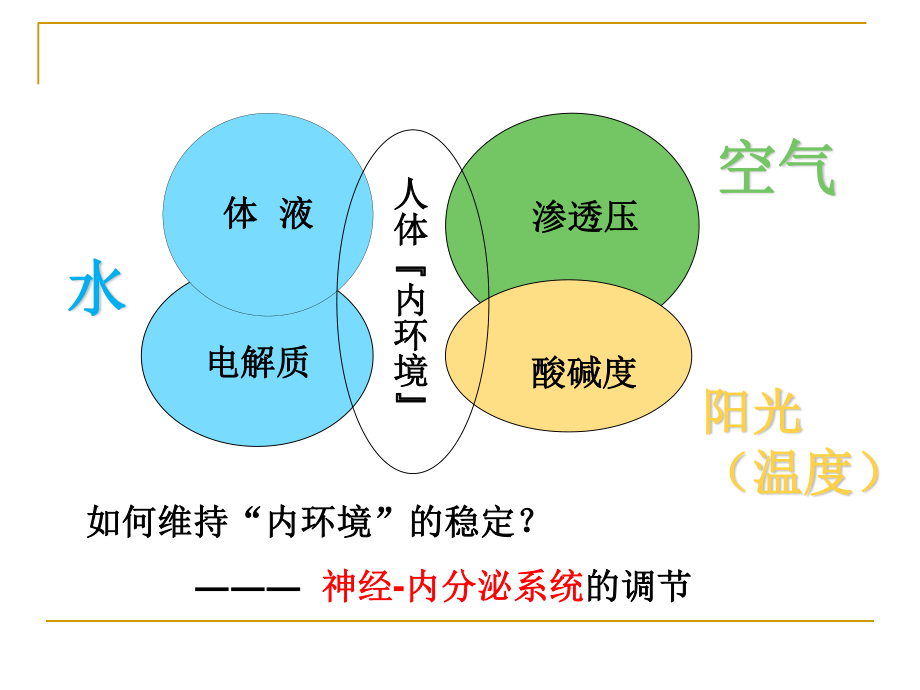 外科病人的体液失衡(20160421).ppt_第3页