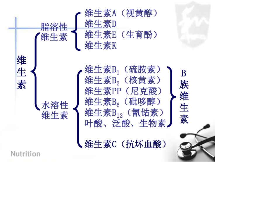 无机盐维生素合理营养.ppt_第3页