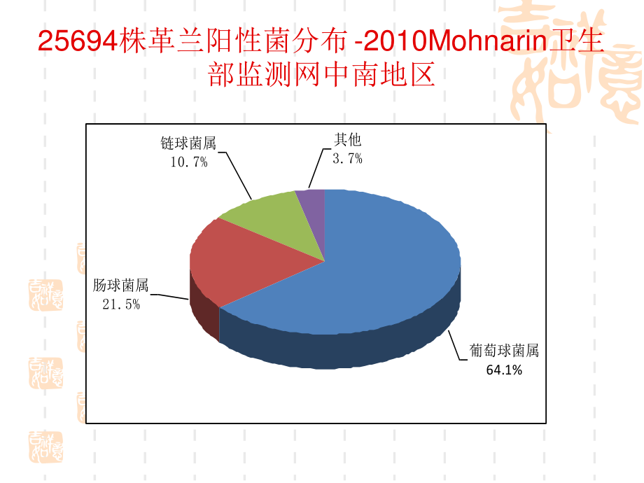 细菌耐药性与病原学检查.ppt_第3页