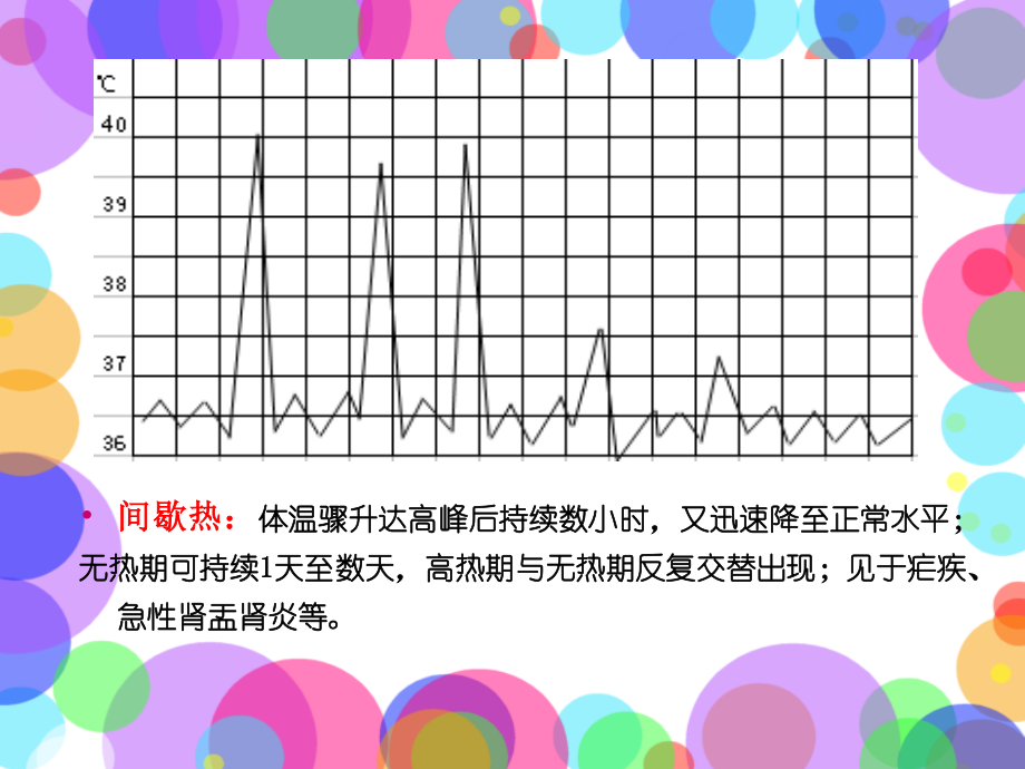 胸痛与心悸.ppt_第1页