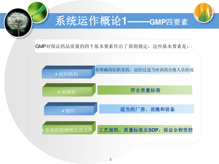 如何构建GMP质量管理体系.ppt_第2页