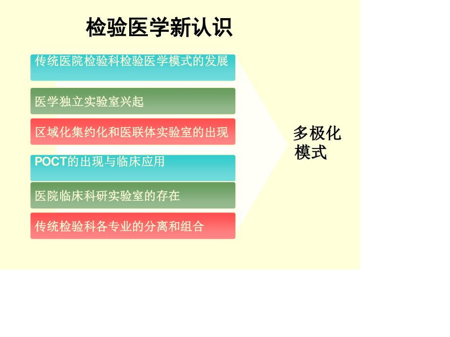 心脏标志物分类概论(新).ppt_第3页