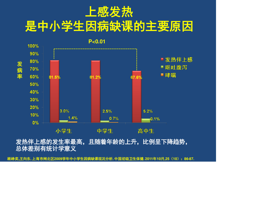 希舒美在学龄儿童急性急性中耳炎、咽扁桃体炎的应用[1].ppt_第2页