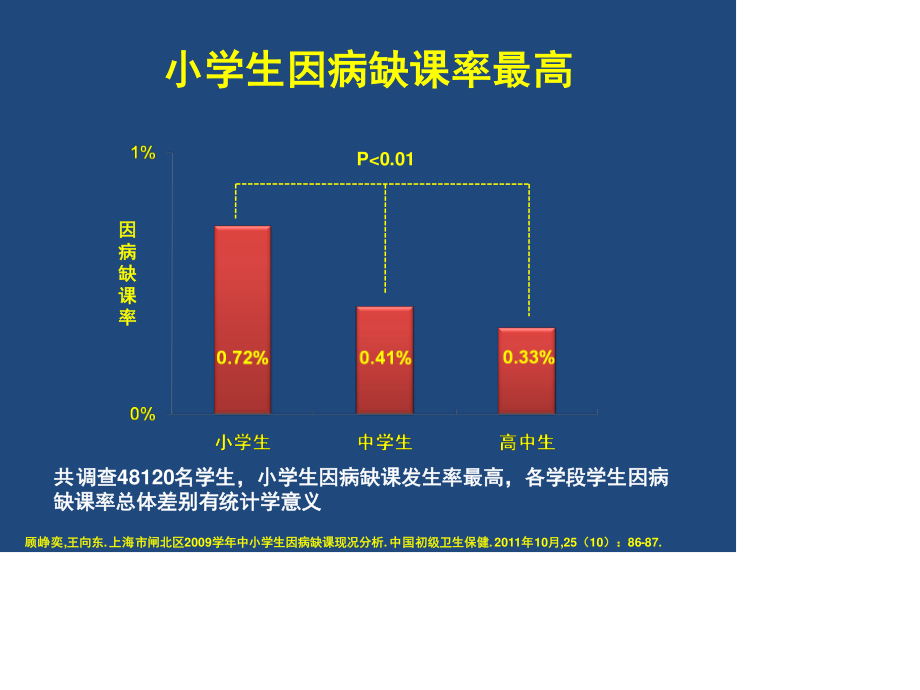 希舒美在学龄儿童急性急性中耳炎、咽扁桃体炎的应用[1].ppt_第3页