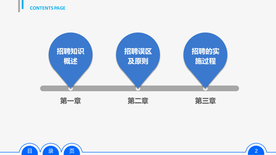 员工招聘实务PPT培训课件.pptx_第2页