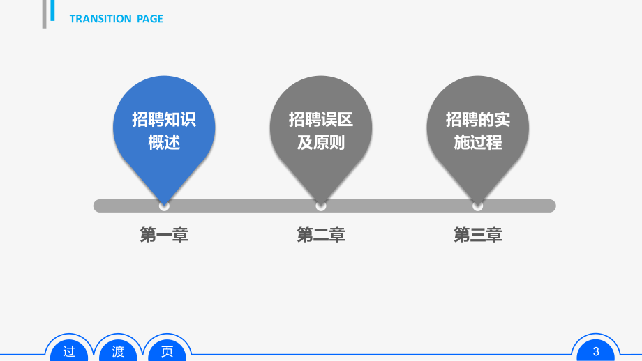 员工招聘实务PPT培训课件.pptx_第3页