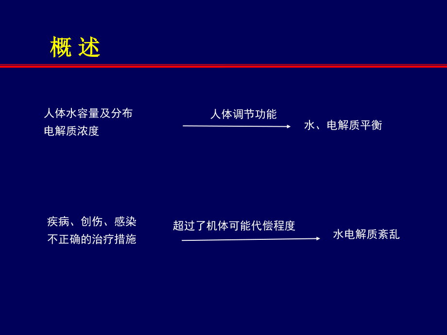 围术期体液渗透平衡失常的诊治.ppt_第3页