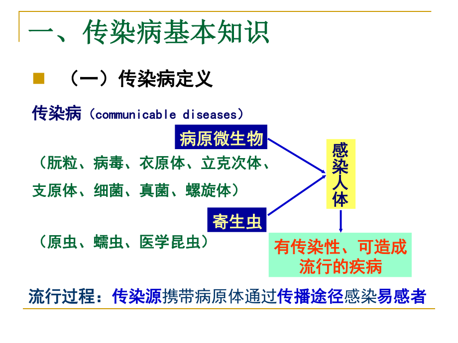 突发重大传染病事件的应对与防护.ppt_第2页