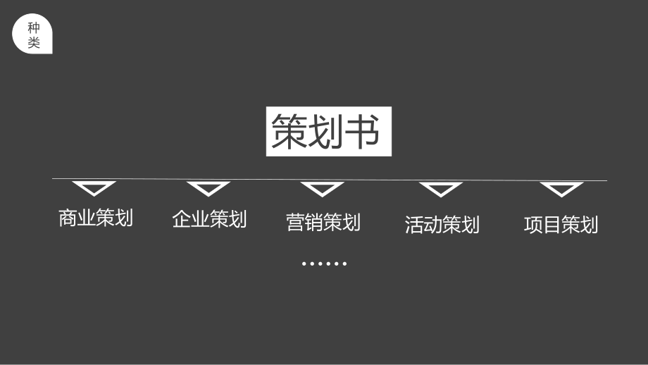 策划书写作培训PPT课件.ppt_第3页