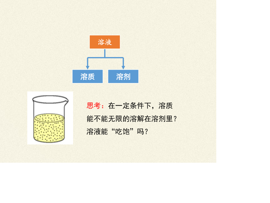 人教版（五四制）九年级全一册化学 第二单元 课题2溶解度 第二课时（课件）（14张PPT）.pptx_第2页