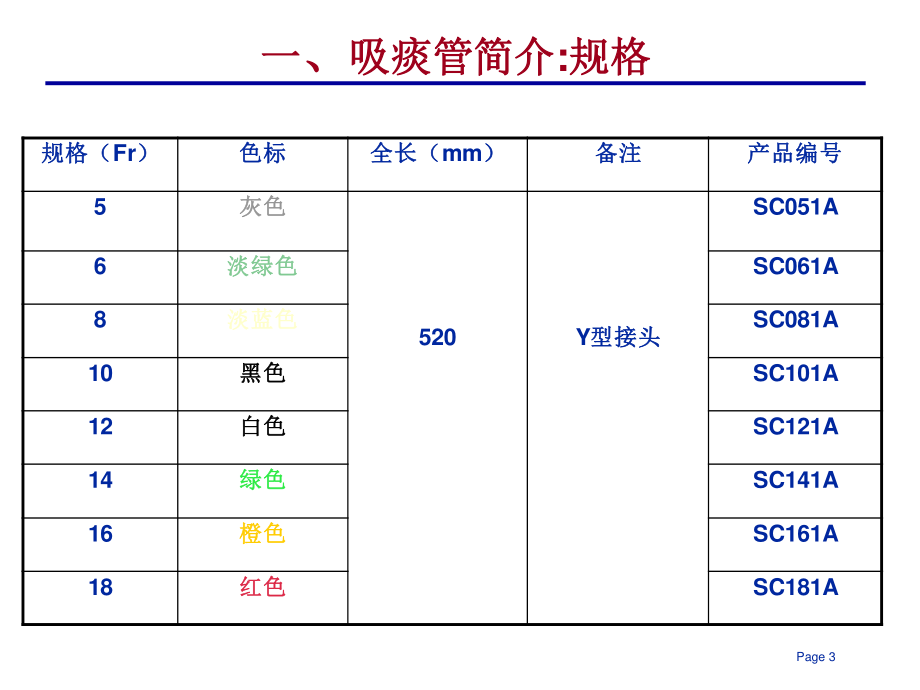 吸痰管及吸痰术简介.ppt_第3页