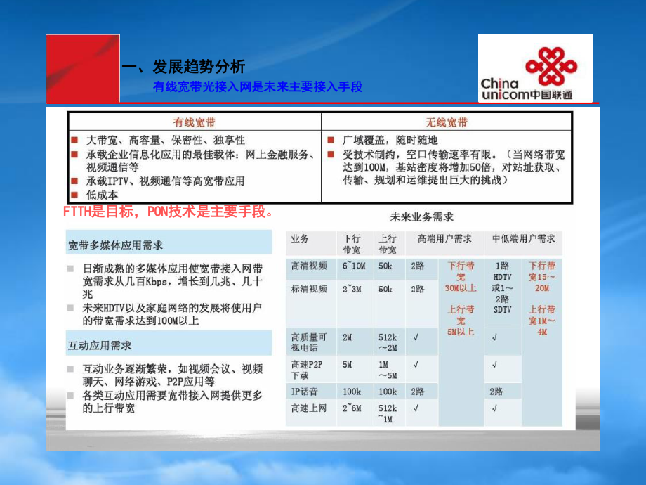 XXXX年河南联通宽带接入网建设指导意见及PON系统工程技.pptx_第3页