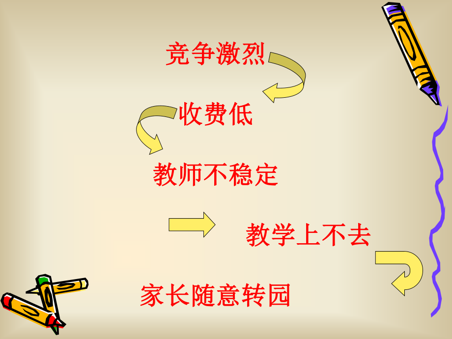 幼儿园园长管理经验交流课件.ppt_第3页