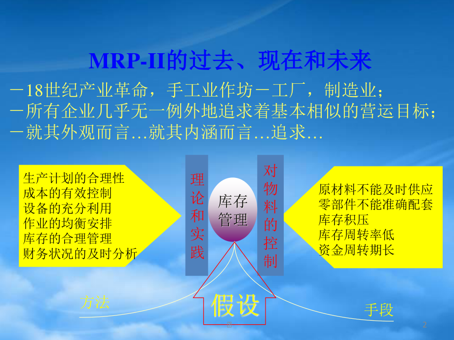 MRP-II概述（PPT65页）.pptx_第2页