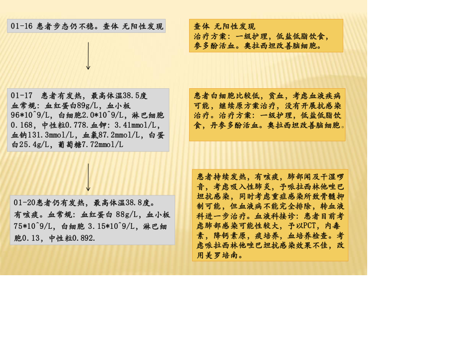 新型隐球菌血流感染一例2016.1.pptx_第3页