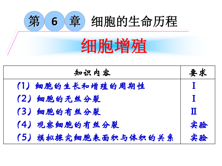 细胞增殖(复习).pptx_第1页