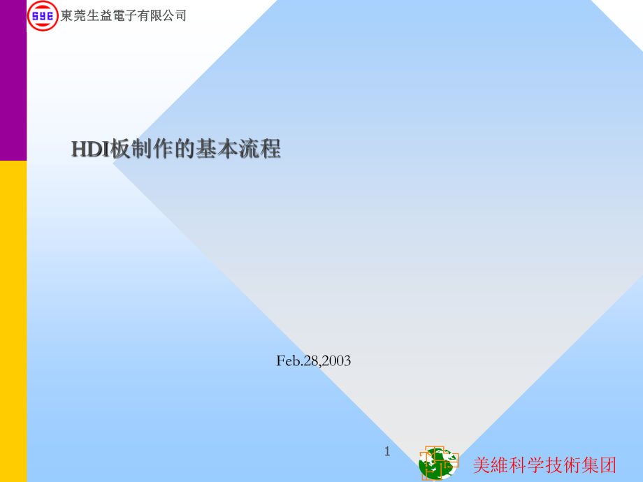 HDI_制作流程.pptx_第1页