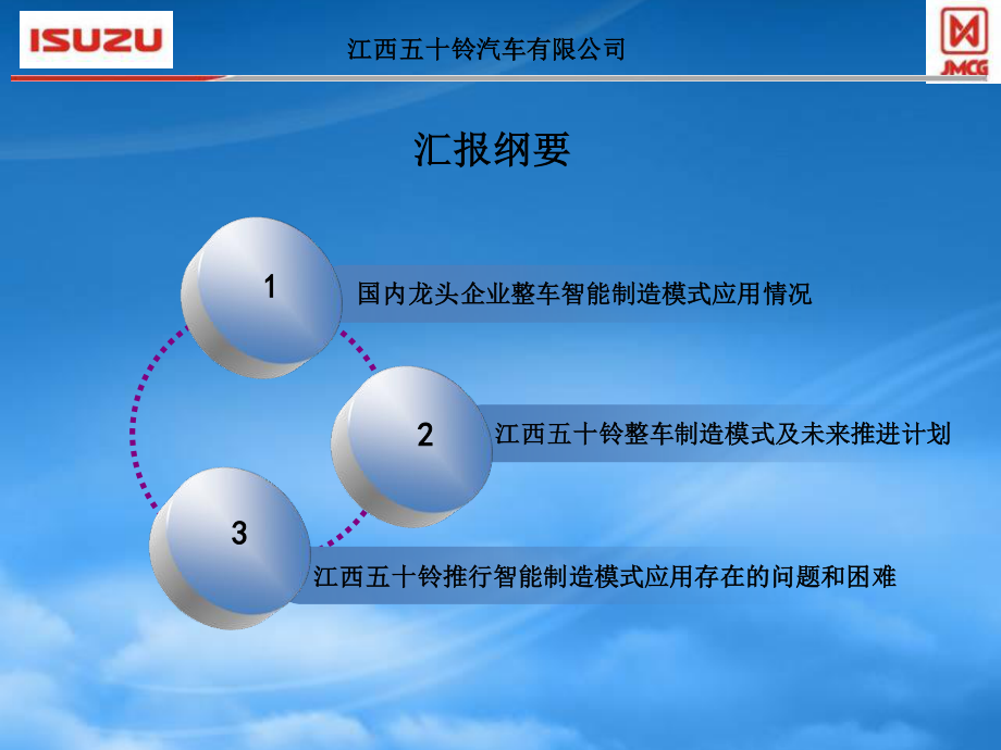 XXXX1204江西五十铃智能制造建设情况汇报-副本.pptx_第2页