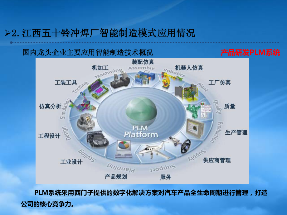 XXXX1204江西五十铃智能制造建设情况汇报-副本.pptx_第3页