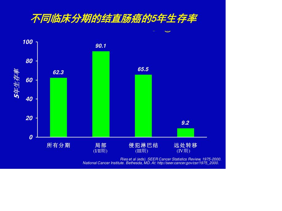 希罗达---结直肠癌.ppt_第3页