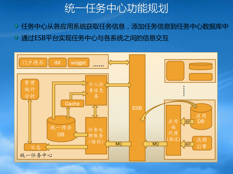 XXXX829全友移动OA.pptx_第3页