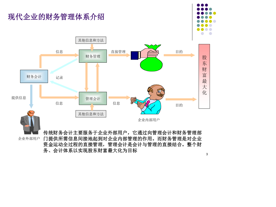 非财务人员财务知识培训.ppt_第3页