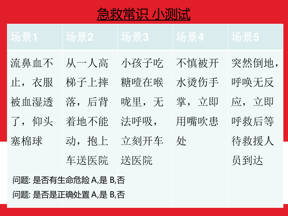 现场急救知识与办公室常见病的防治.ppt_第2页