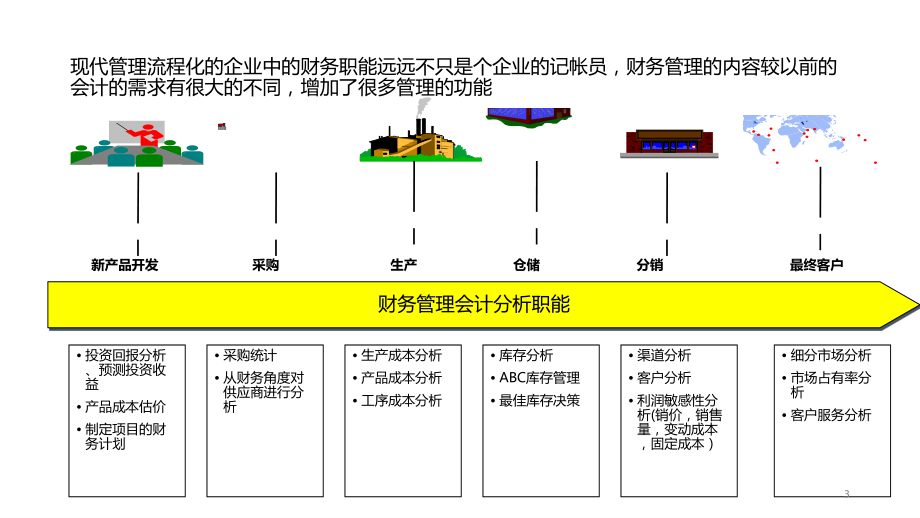 财务培训ppt.pptx_第3页