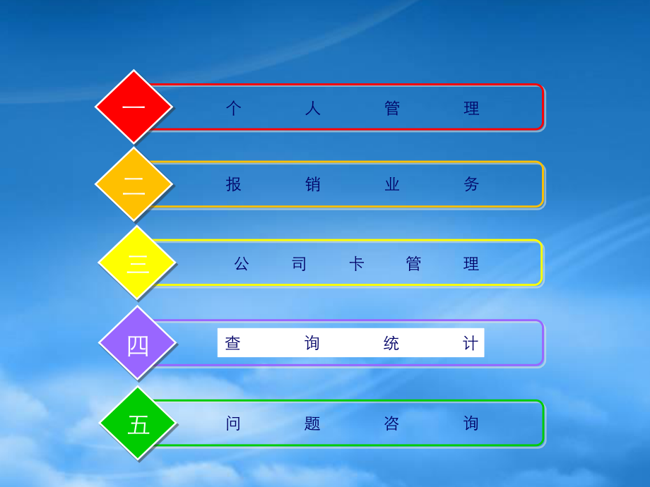 [精选]集中报销信息平台-普通用户操作培训.pptx_第2页