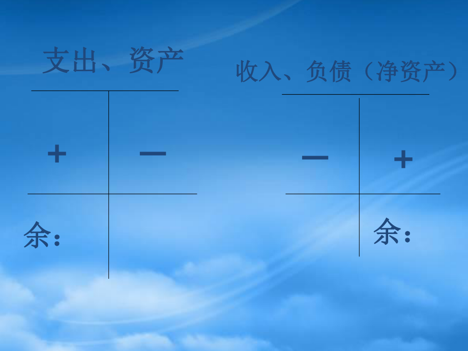 [精选]会计假设和会计基础培训课件.pptx_第3页